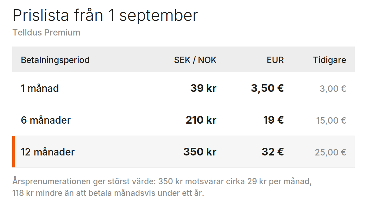 Vi höjer priset på Premium