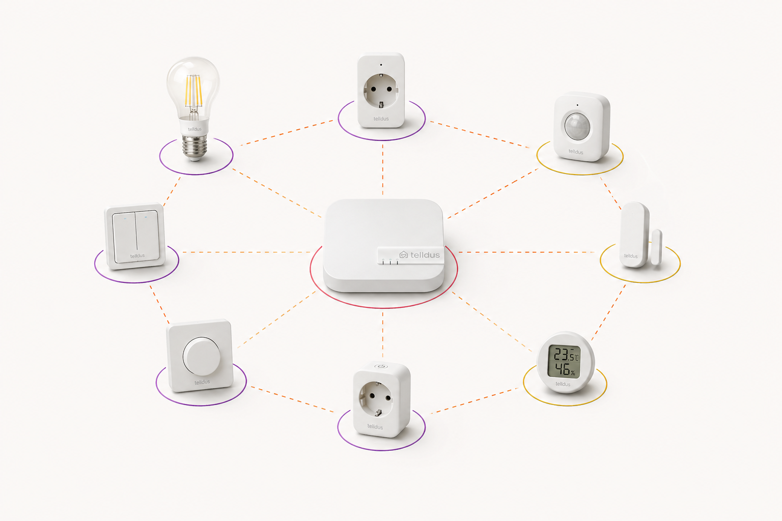 Vad är Zigbee?