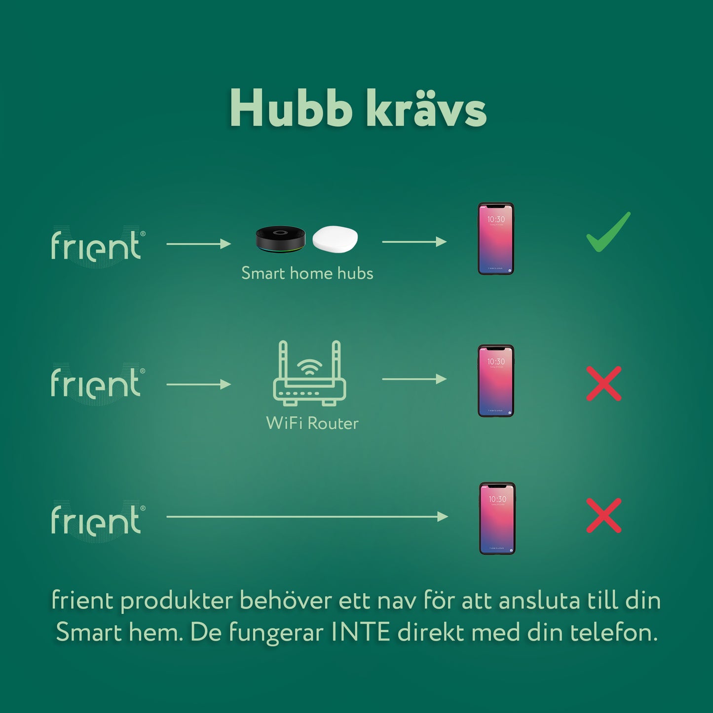 frient - Zigbee Range Extender EU